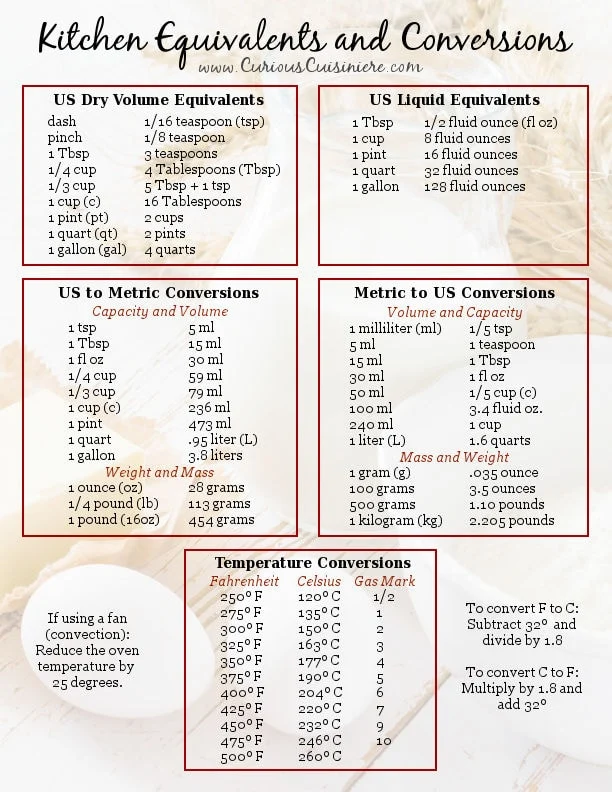 How Many Grams In A Cup  Baking conversion chart, Baking conversions,  Measuring ingredients